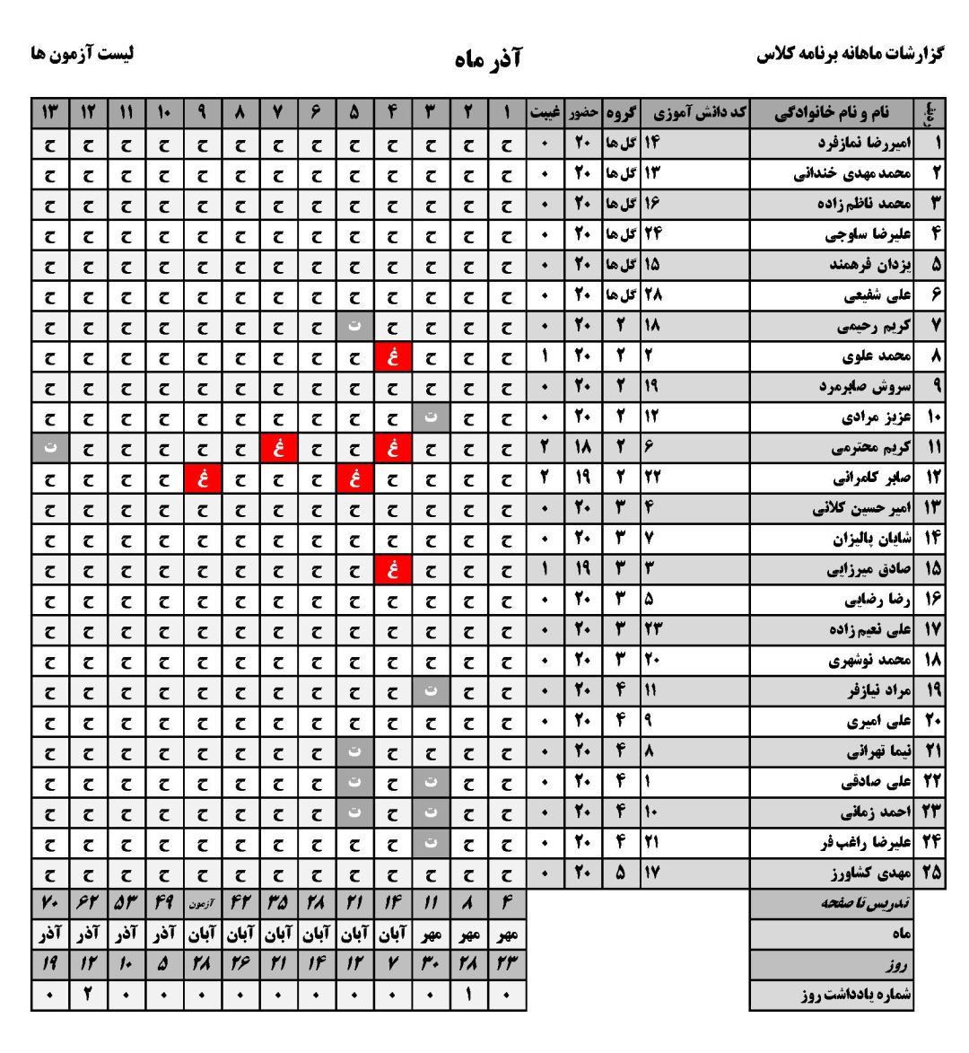 مدیریت دفتر کلاسی